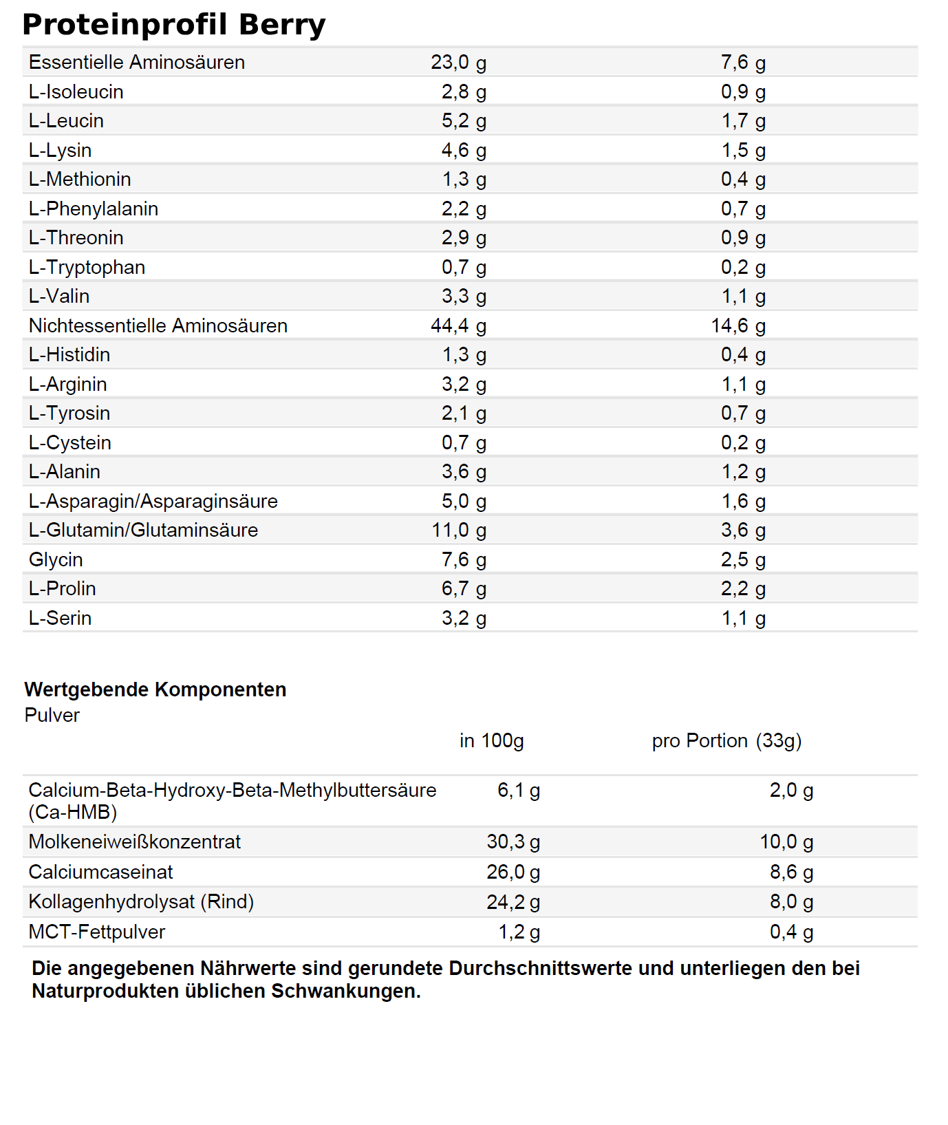 Nu Protein – Bild 7