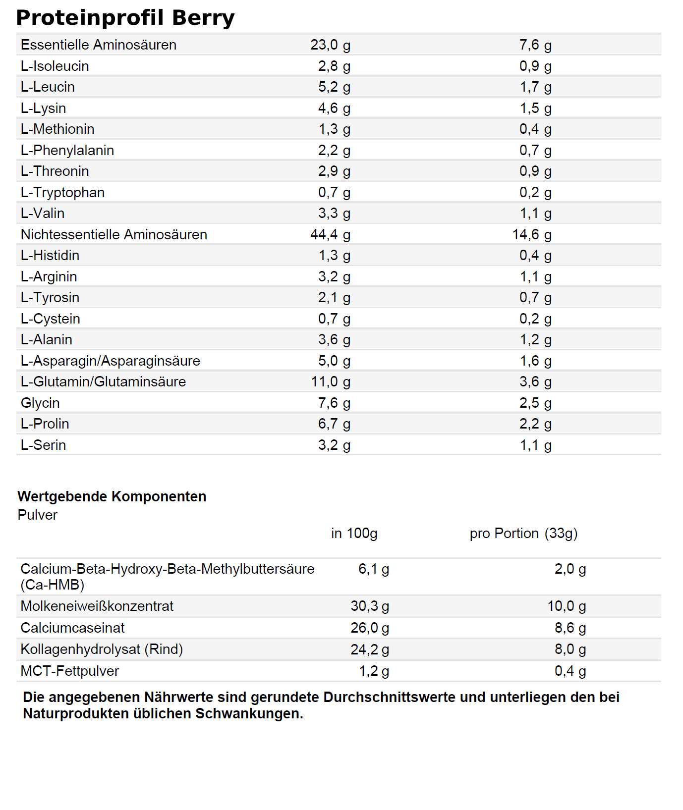 Essential Protein Mix – Bild 4
