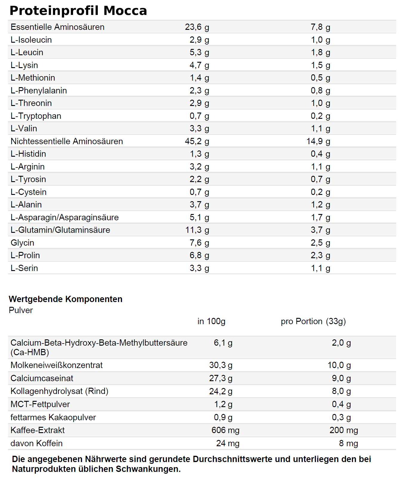Essential Protein Mix – Bild 3