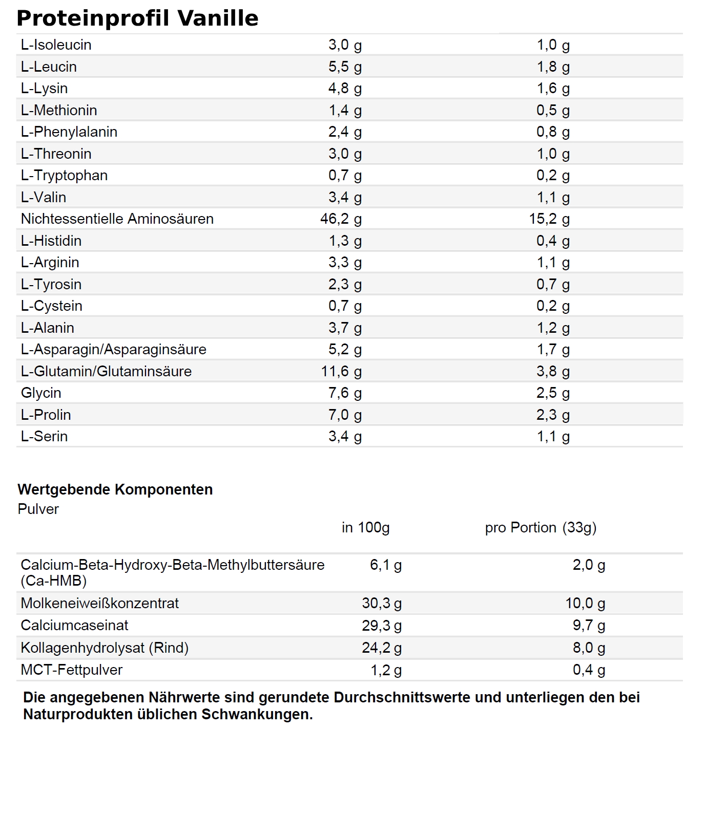 Essential Protein Mix – Bild 2